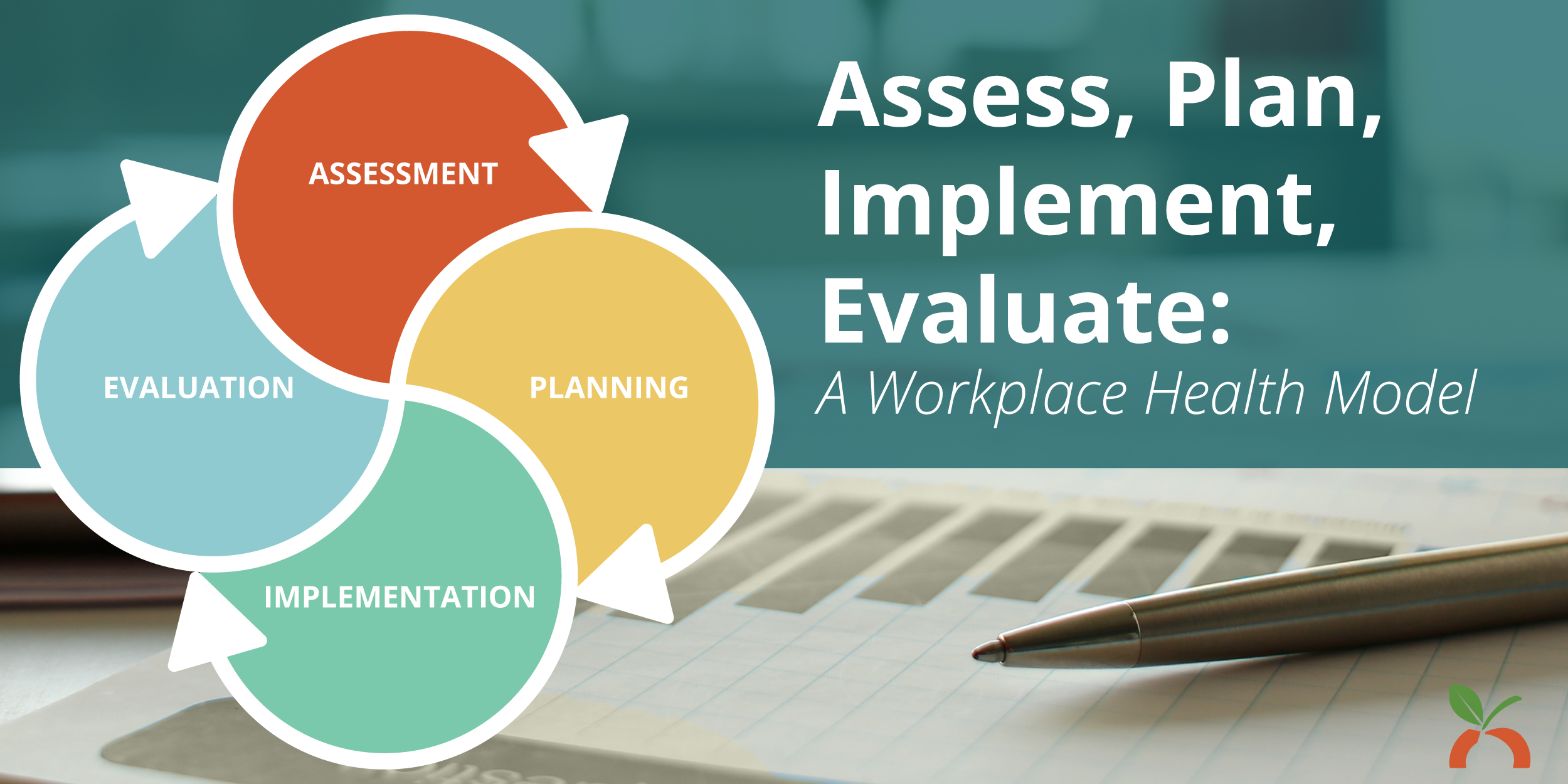 Assess Plan Implement Evaluate Using An Hra To Develop A Health Intervention Plan 5350